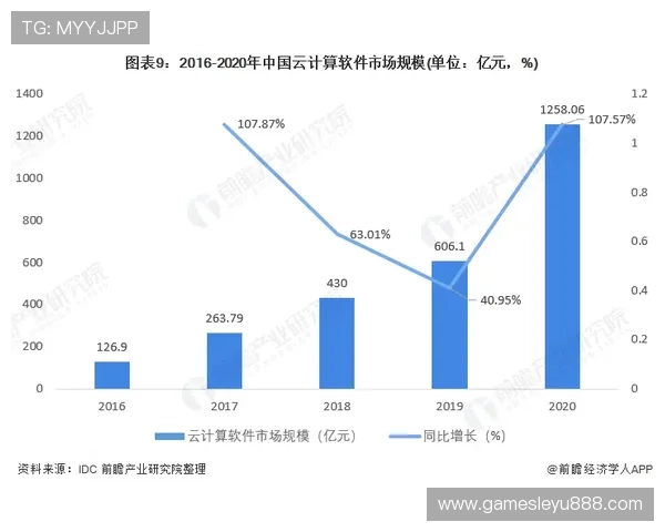 乐鱼国际官网入口网站未来发展趋势与升级计划 乐鱼国际官网入口网站未来发展趋势与升级计划