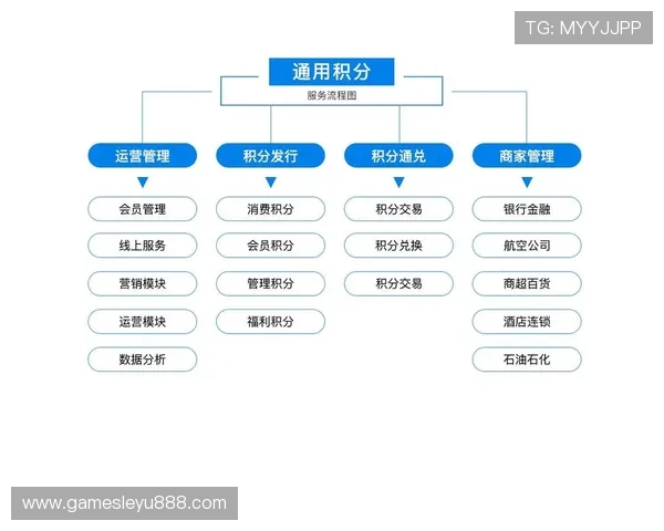 乐鱼官方信誉好，如何利用平台信誉提升用户粘性与市场竞争力
