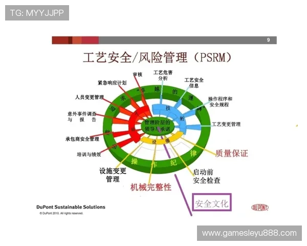 乐鱼手机登录安全验证机制介绍保障用户账号信息安全无忧