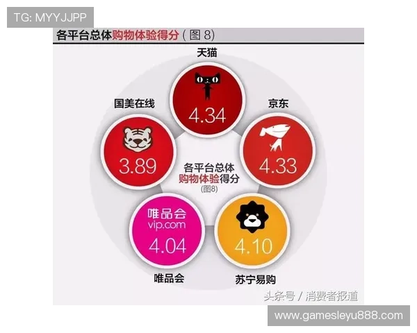 乐鱼?旗舰厅注册平台用户评价与口碑分析,真实玩家体验分享 乐鱼?旗舰厅注册平台用户评价与口碑分析,真实玩家体验分享