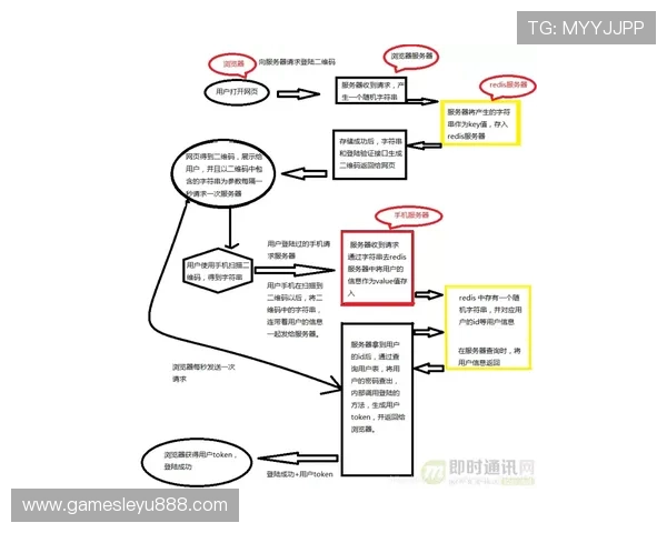 保障乐鱼体育网页登入安全的多重验证机制与用户操作建议 保障乐鱼体育网页登入安全的多重验证机制与用户操作建议